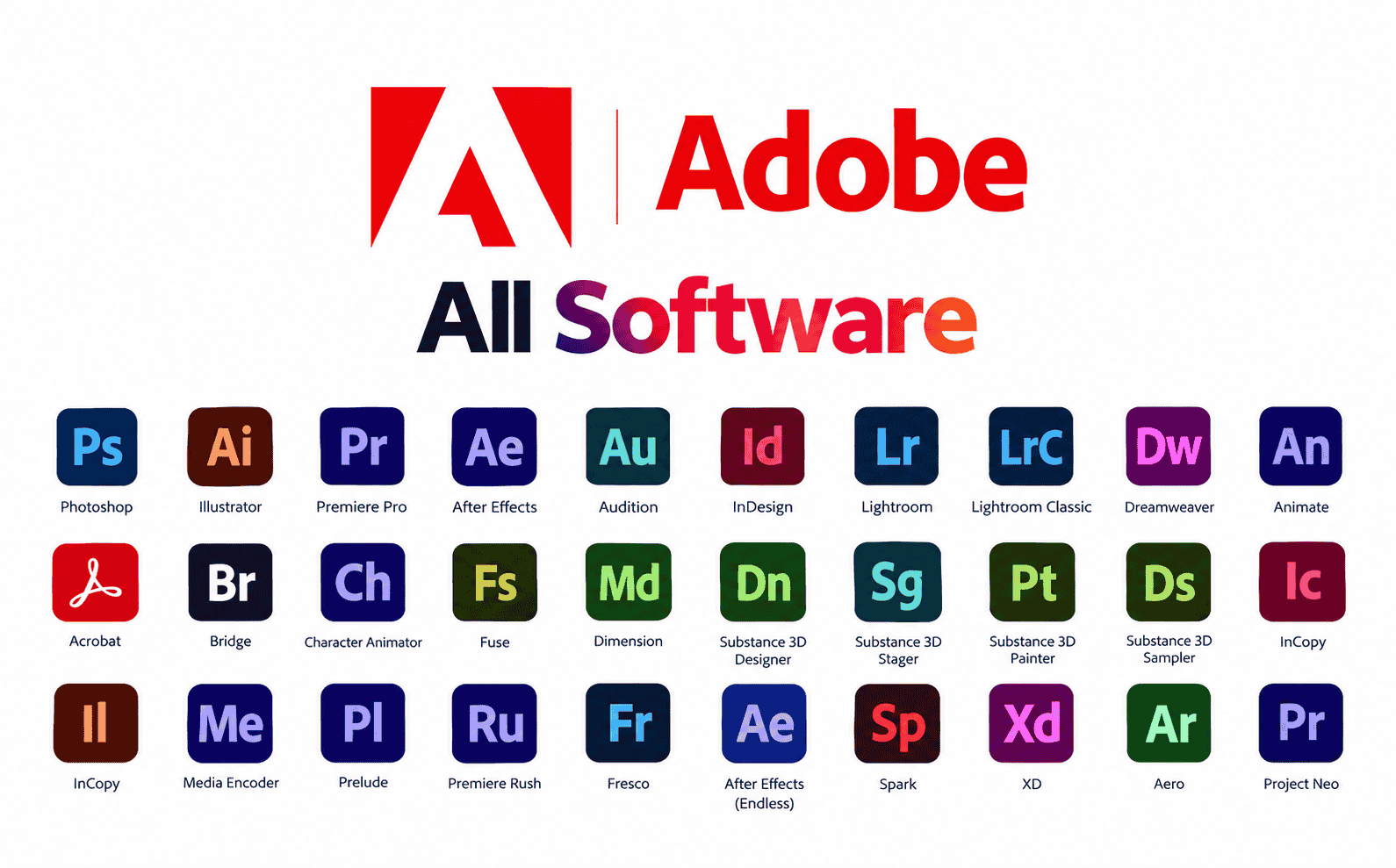 Adobe All Softwere